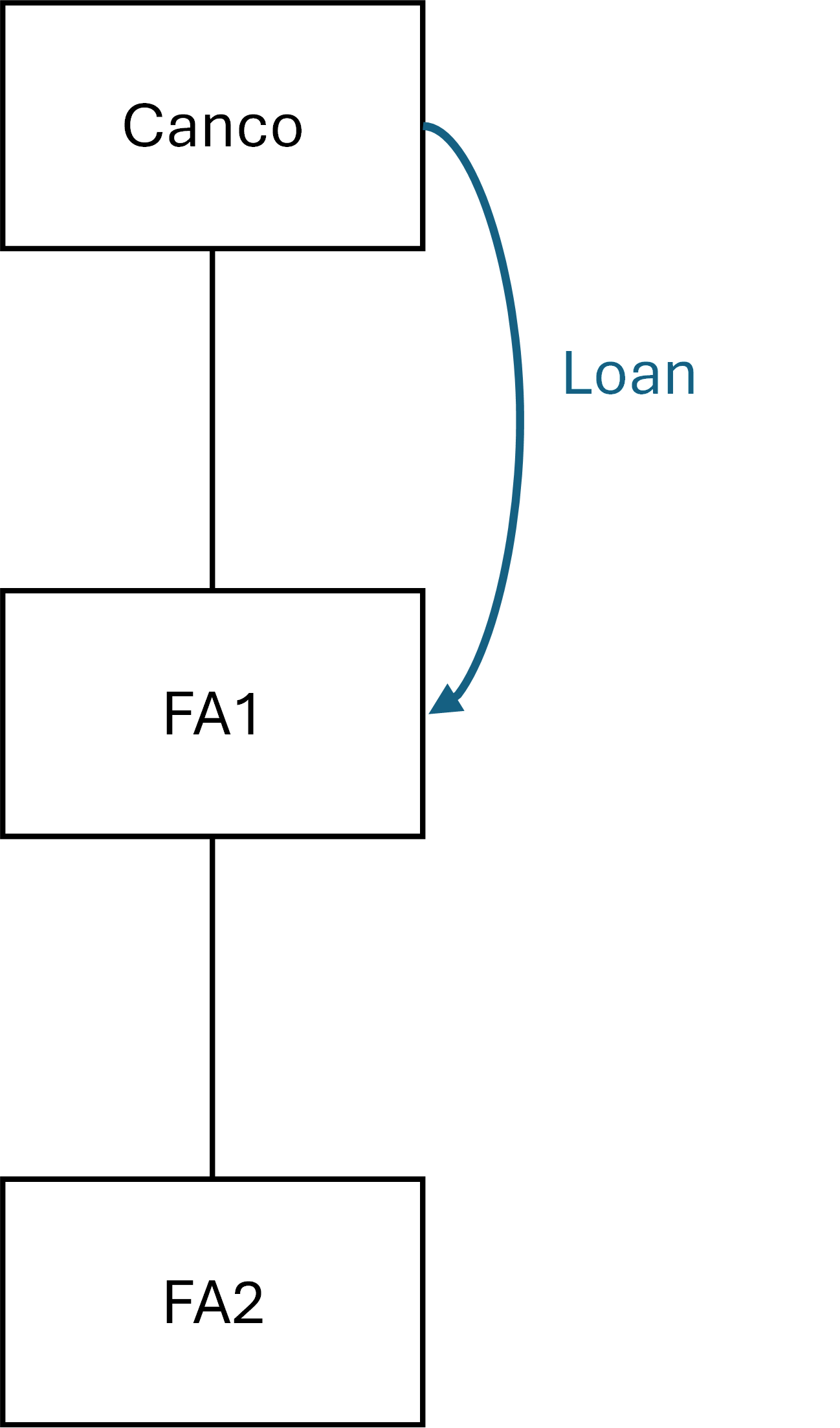 Figure 2: Tiered-foreign affiliate structure